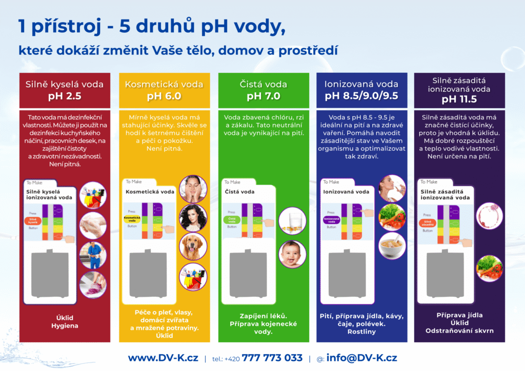 1 přístroj, 5 druhů vod